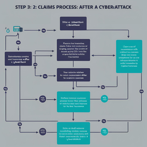 ci-process