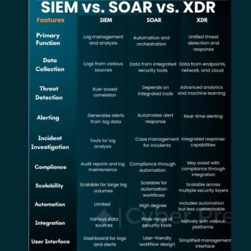 siem-soc-differences