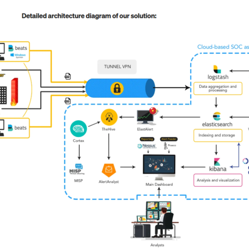 soc-workflow